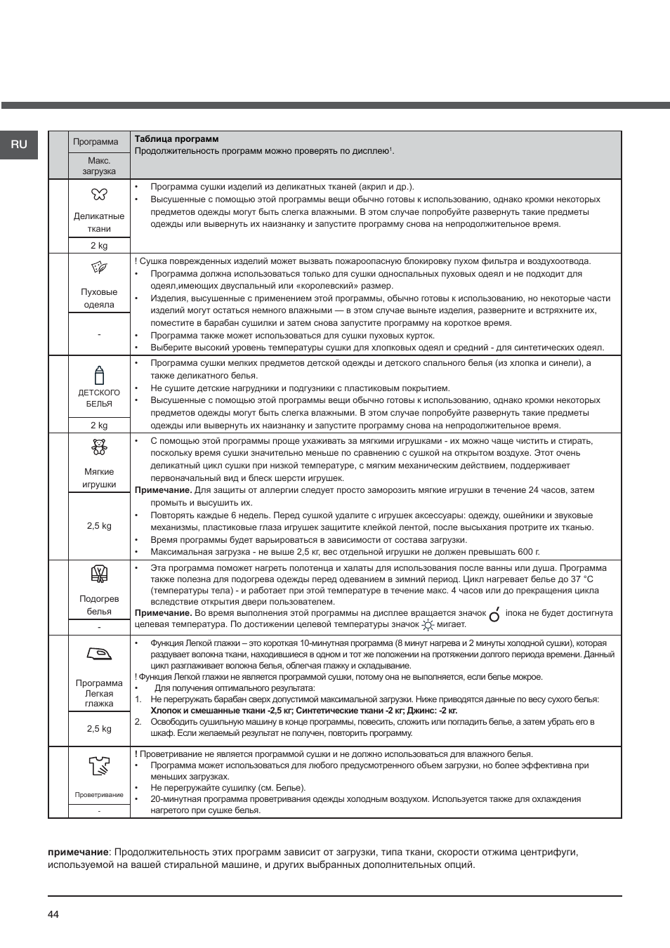 инструкция по эксплуатации сушильного шкафа для одежды