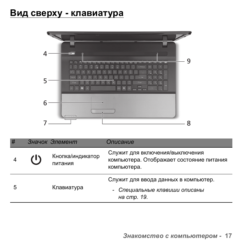 Клавиатура ноутбука hp назначение клавиш описание фото