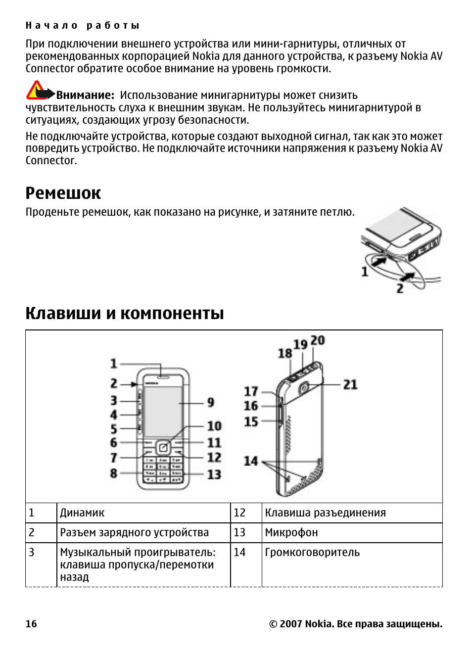 Nokia 5310 xpressmusic схема