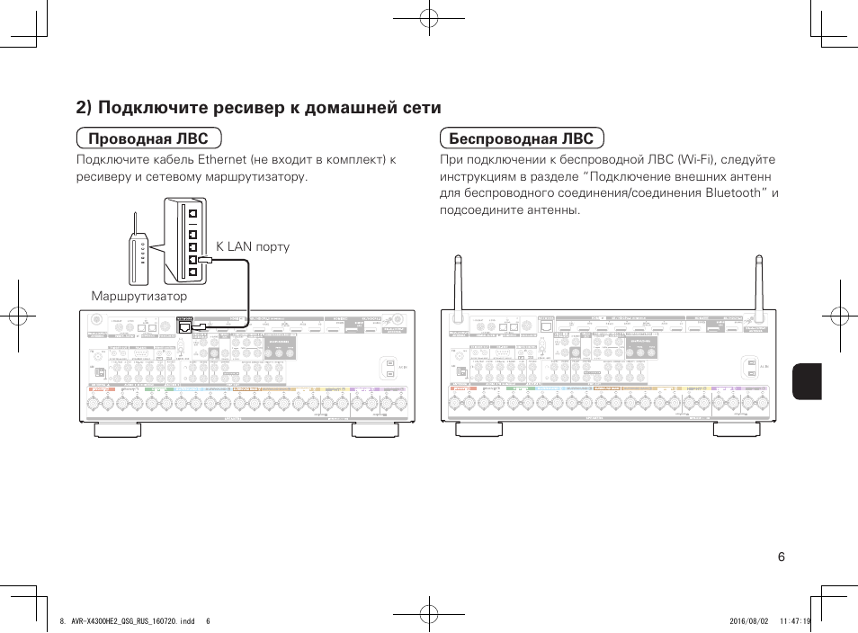 Схема подключения ресивера к компьютеру