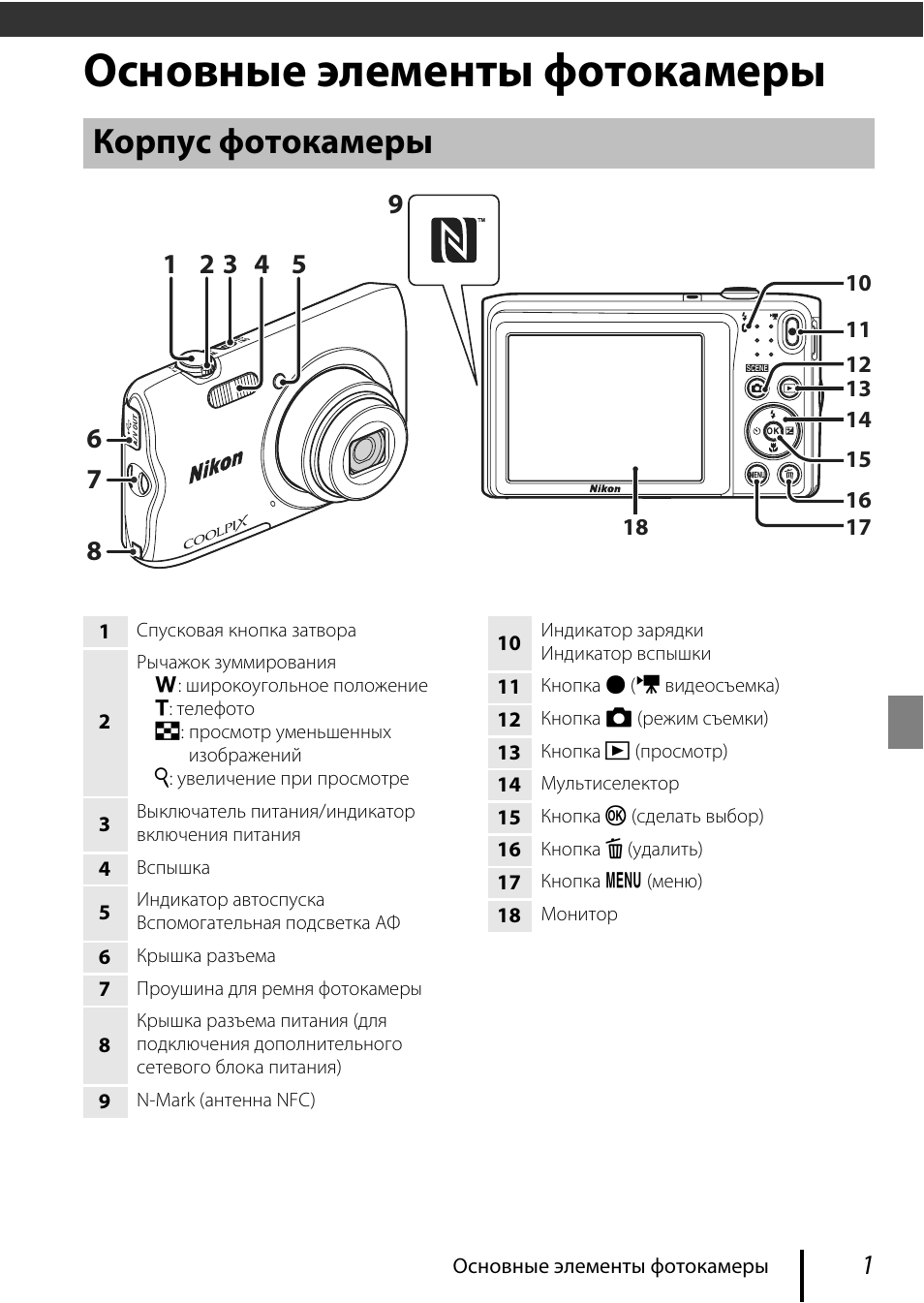 Схема фотоаппарата nikon