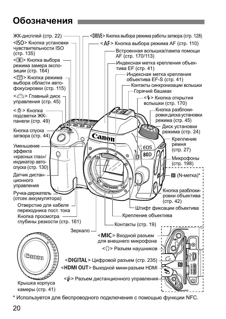 Карта защищена от записи на фотоаппарате canon