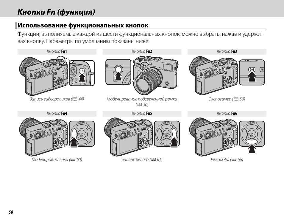 Button функции. Кнопка мануала. Функции кнопки FN. Кнопка инструкция. Кнопка Canon.