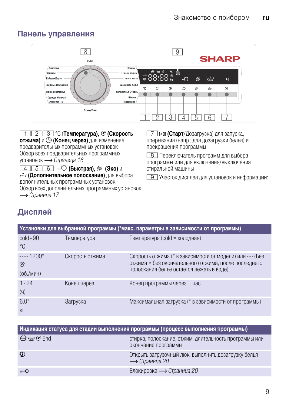 Sharp перевод на русский. Стиральная машинка Sharp es-hfm6103w3 панель управления. Инструкция стиральная машина Sharp es f 500. Sharp стиральная машина инструкция. Инструкция стиральной машины Шарп es-fe712dlz-w.