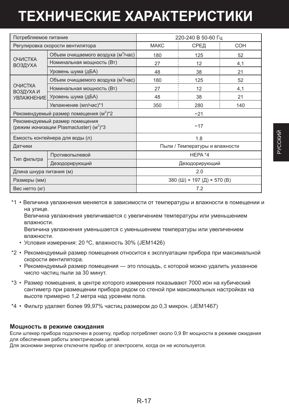 R характеристики. Паспорт характеристики энергопотребления оборудования. Kcf7113s характеристика. Электронные книги технические характеристики энергопотребление. Hy09-GCWRW инструкция.