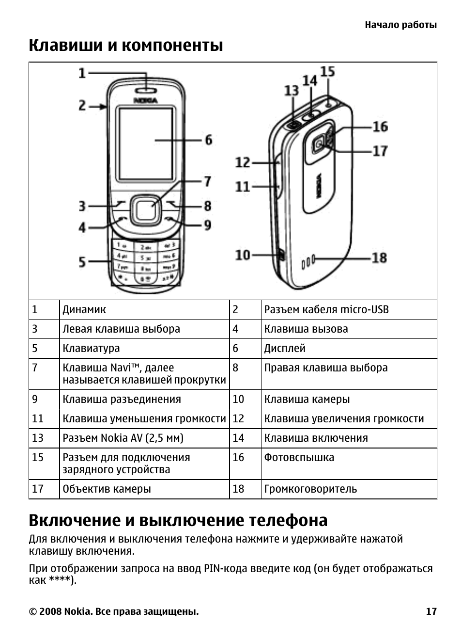 Сим карта отключена как включить на кнопочном телефоне