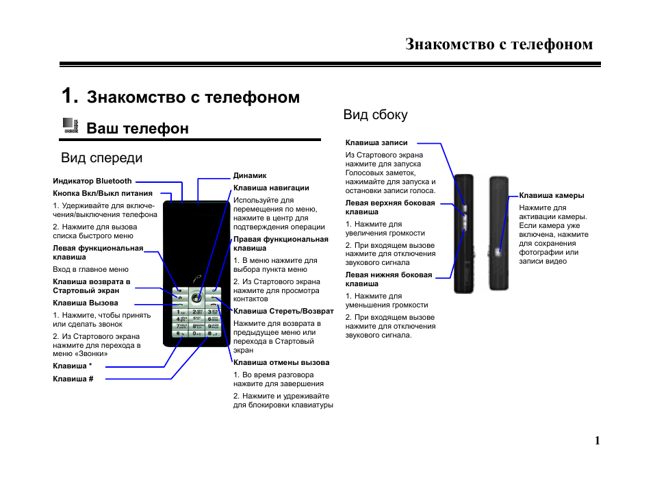 Росо pro. MAFAM f899 инструкция. Инструкция телефона Dallas lx2. Инструкция для телефона Inqi 118b. Инструкция по пользованию телефоном Ulefone.