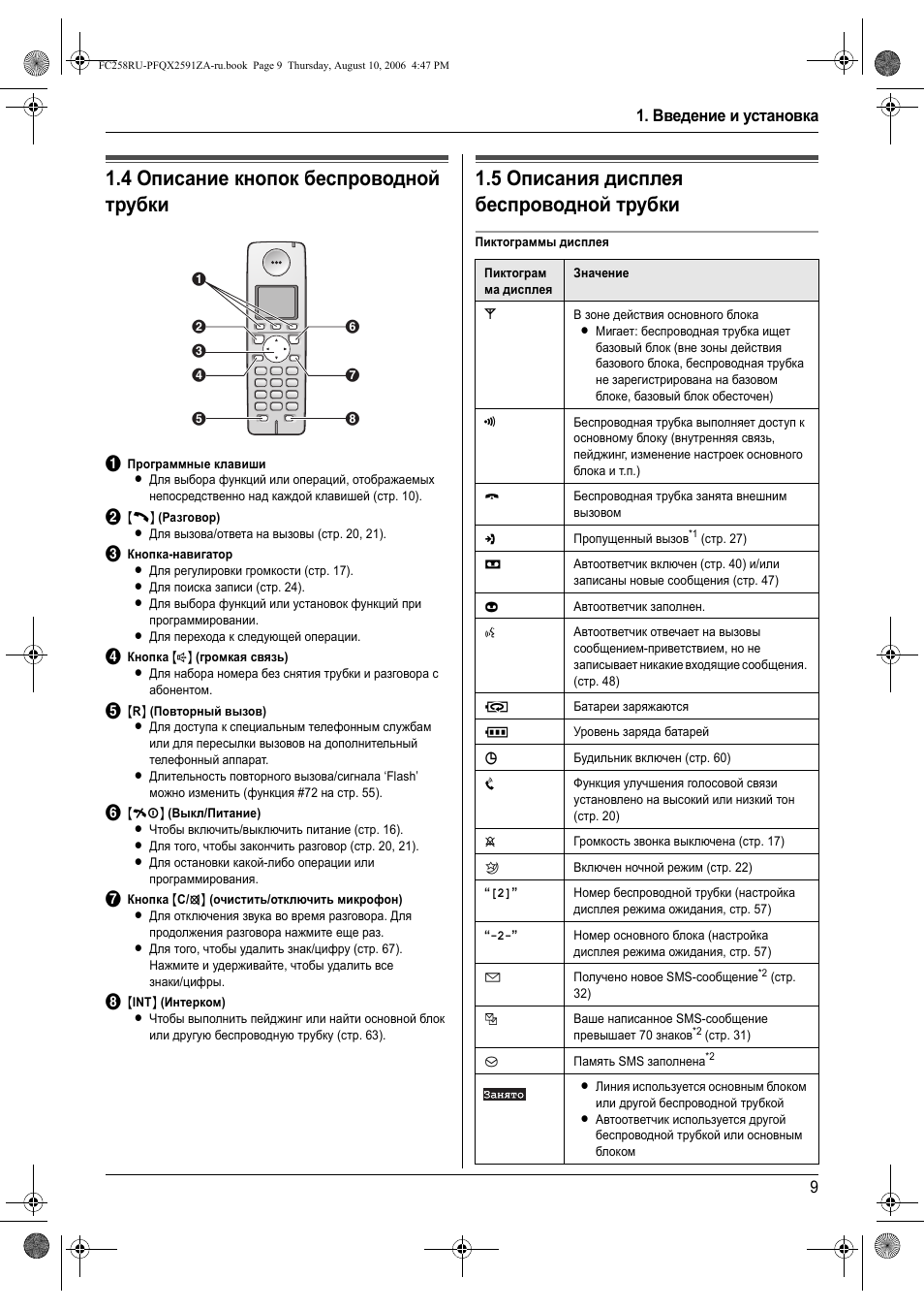 Описание кнопок. Трубка Панасоник инструкция. Символы на телефонной трубке Panasonic. Символы на трубке Панасоник. Трубка телефона Панасоник обозначение кнопок.