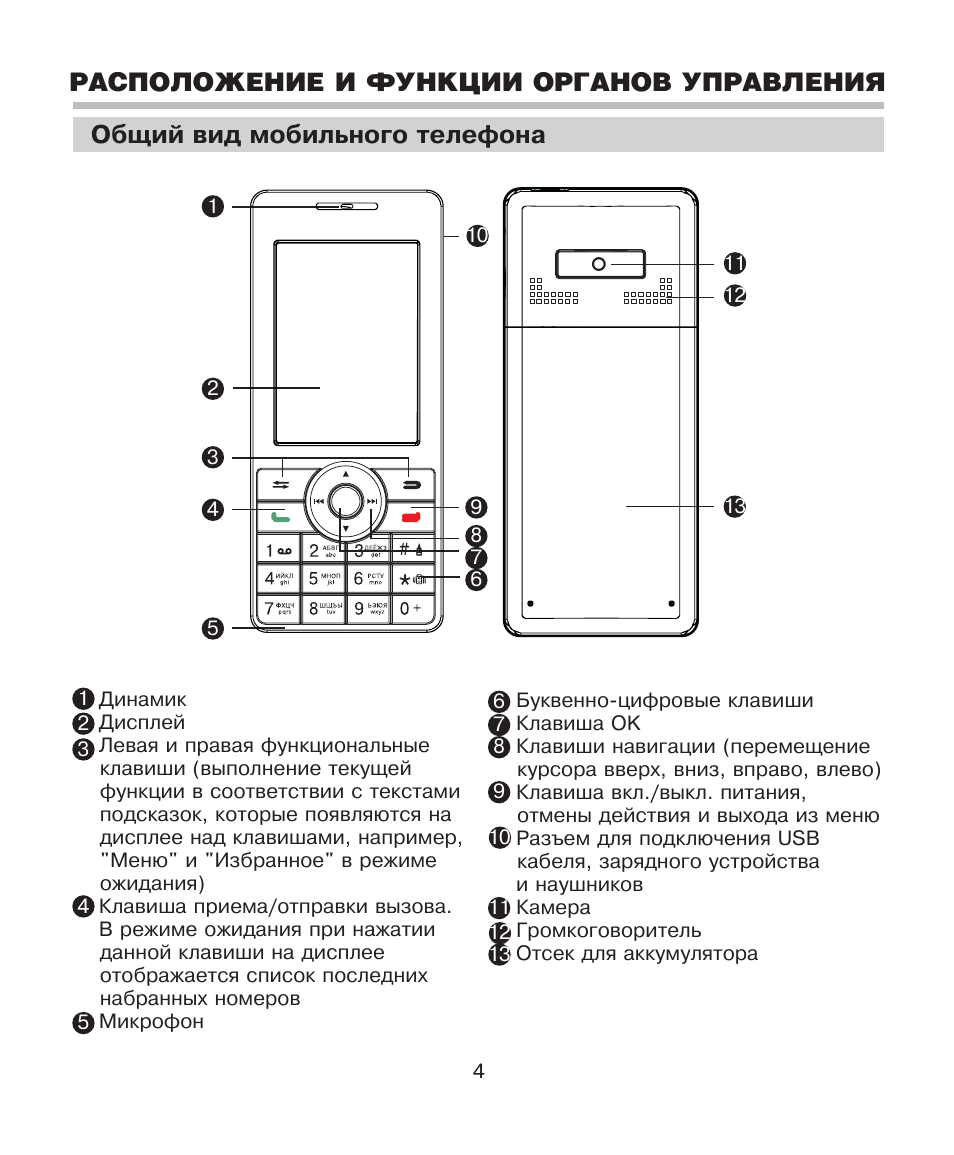 Как настроить мини телефон. BBK k300. Телефон BBK k300. Телефон итель кнопочный инструкция. Инструкция мобильного телефона.