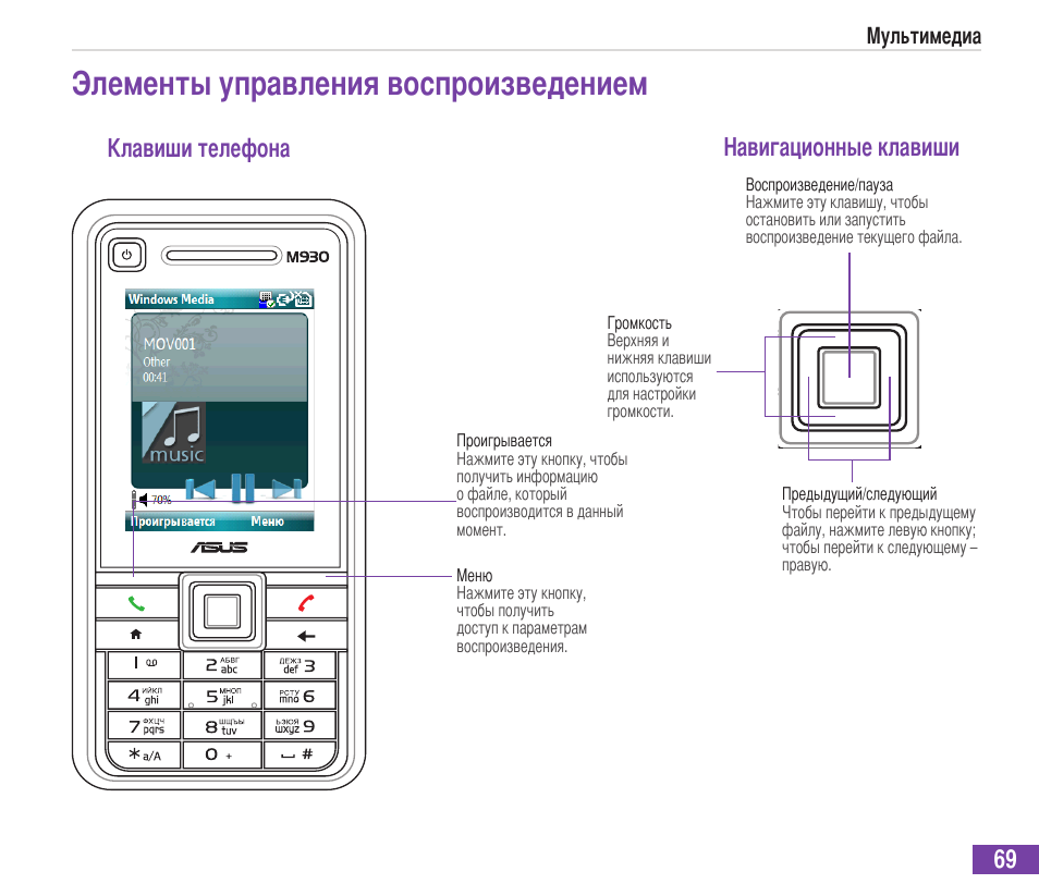 Как перевести телефон в тональный. Телефон ASUS m930. Тональный режим на телефоне. Как перевести кнопочный телефон в тональный режим. Клавиша тонового режима.