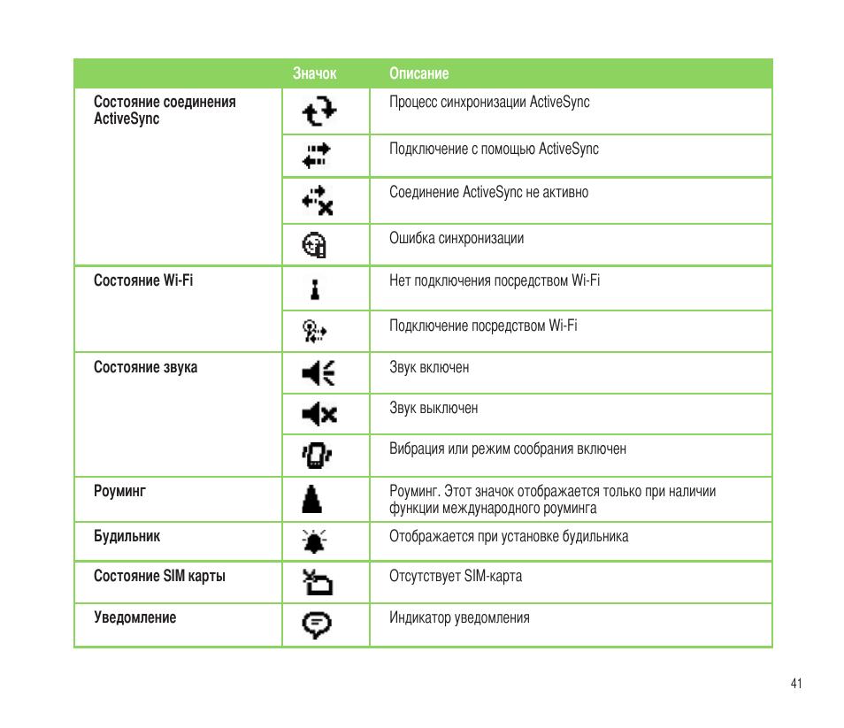 Значки состояния. Значок состояния соединения. Описание значков. Описание значок. Пиктограмма описание.