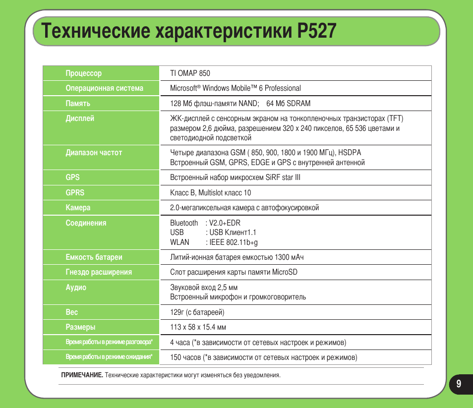 Телефон асус характеристика