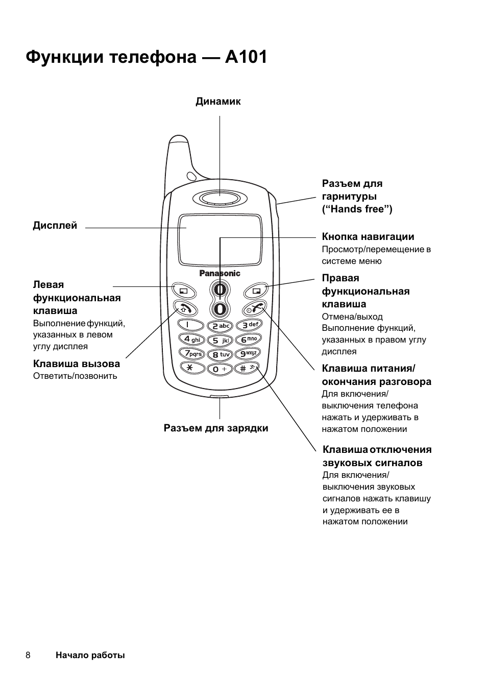 Функции телефона. Panasonic a101. Телефон Panasonic a101. Panasonic EB-a100. Функции телефона Панасоник.