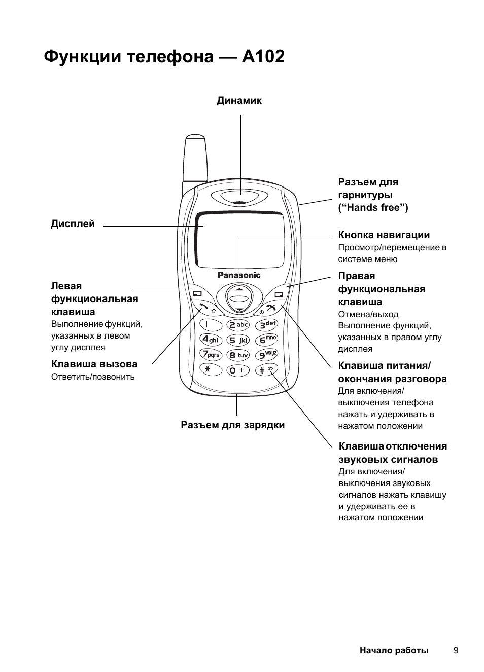 Panasonic steam plus инструкция фото 79