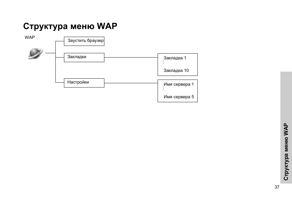 Структура меню сайта