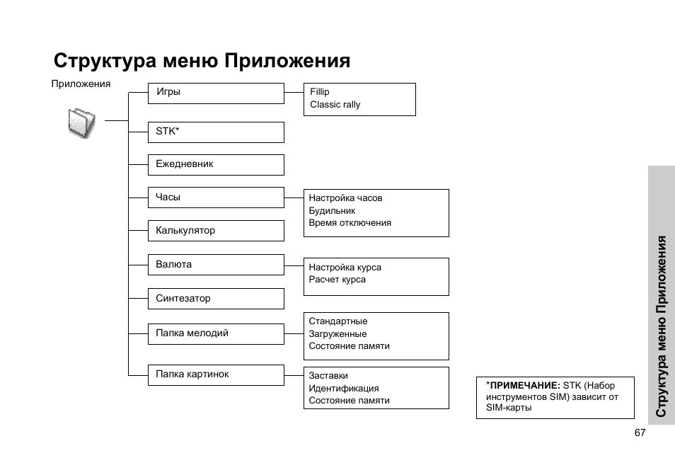 Структура меню сайта