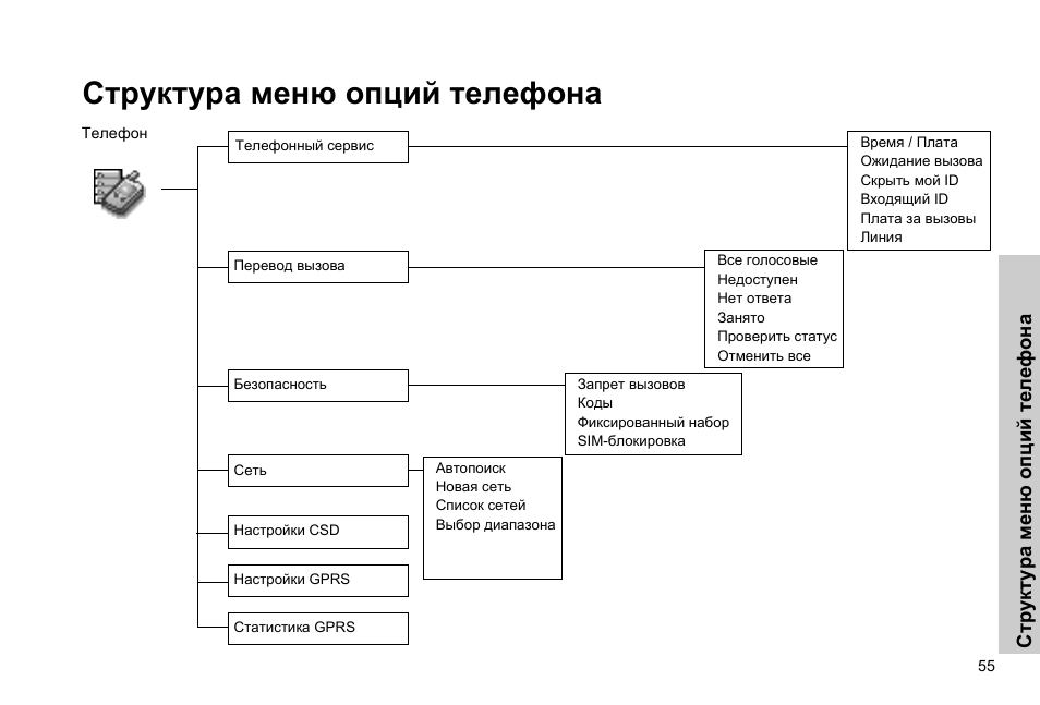 Структура меню сайта