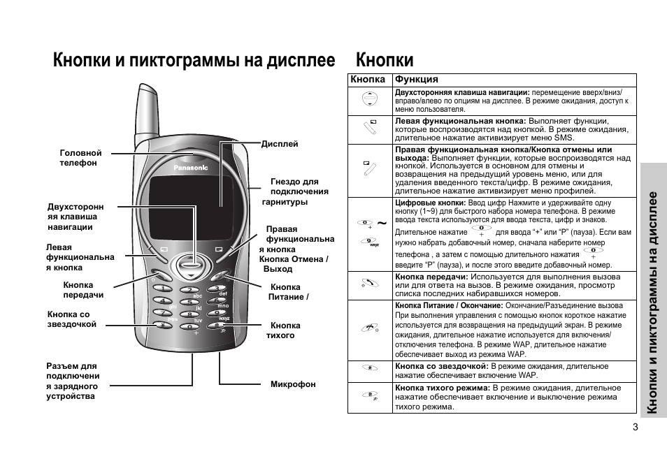 Кнопку инструкция. Телефон Панасоник g51e. Радиотелефон Panasonic символы на дисплее. Значки на дисплее радиотелефона Panasonic. Значки на экране радиотелефона Панасоник.