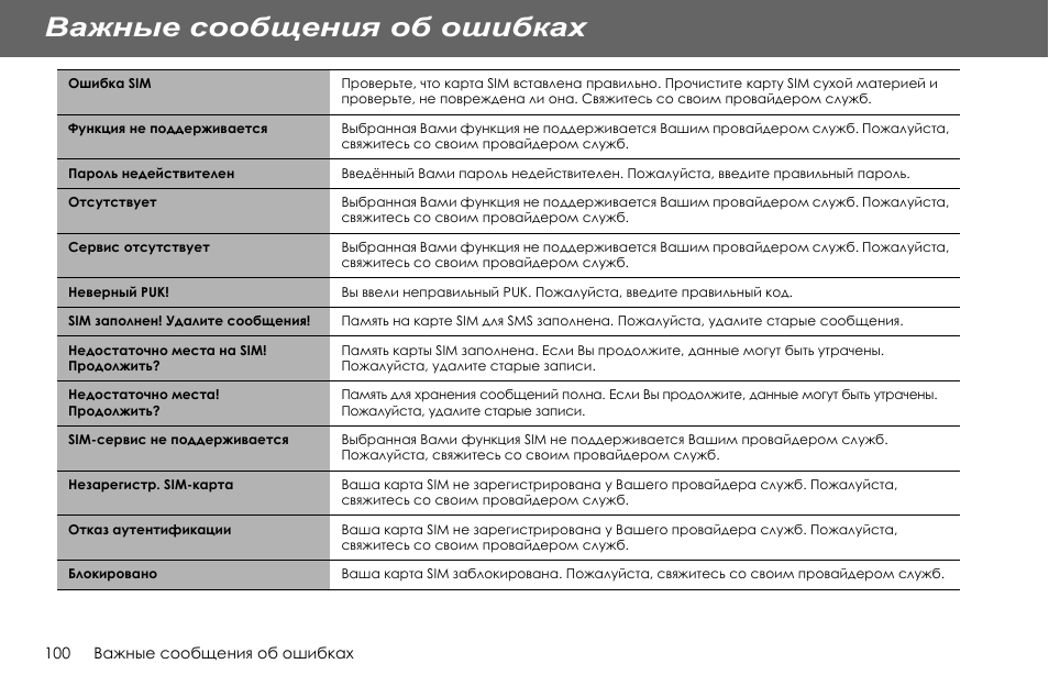 Инструкция неисправности