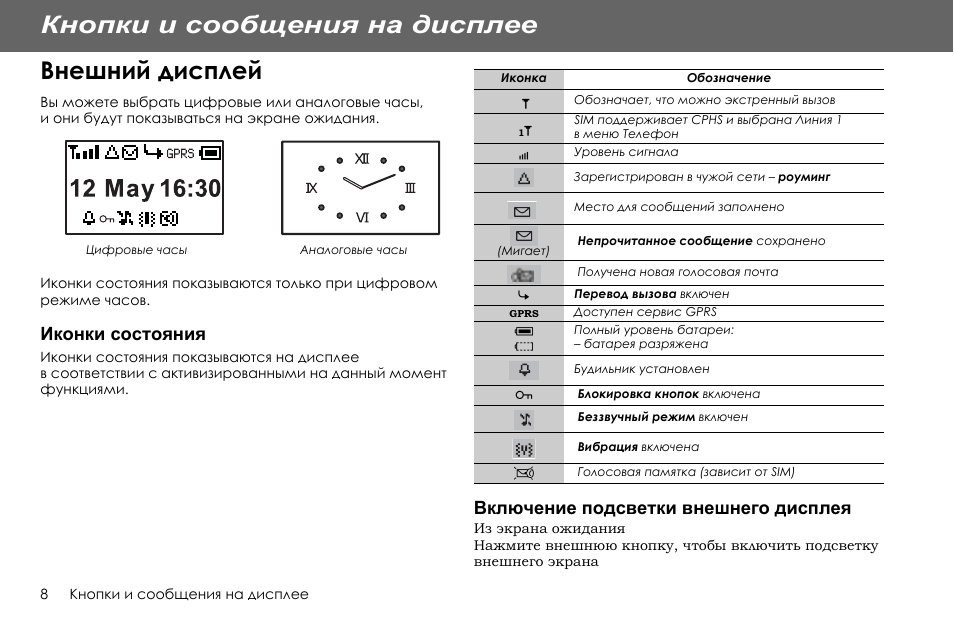 Дисплей обозначение