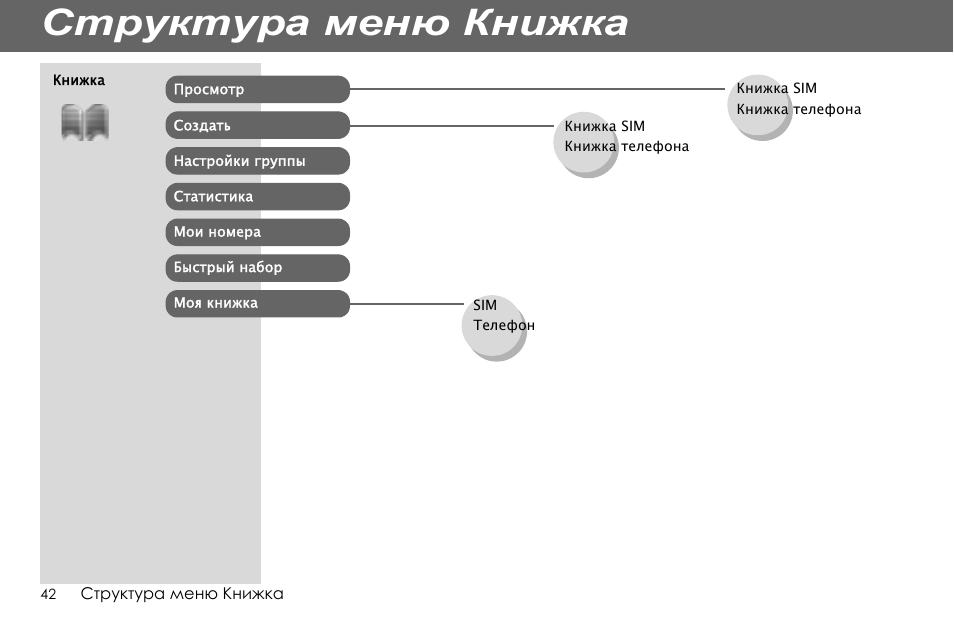 Структура меню сайта