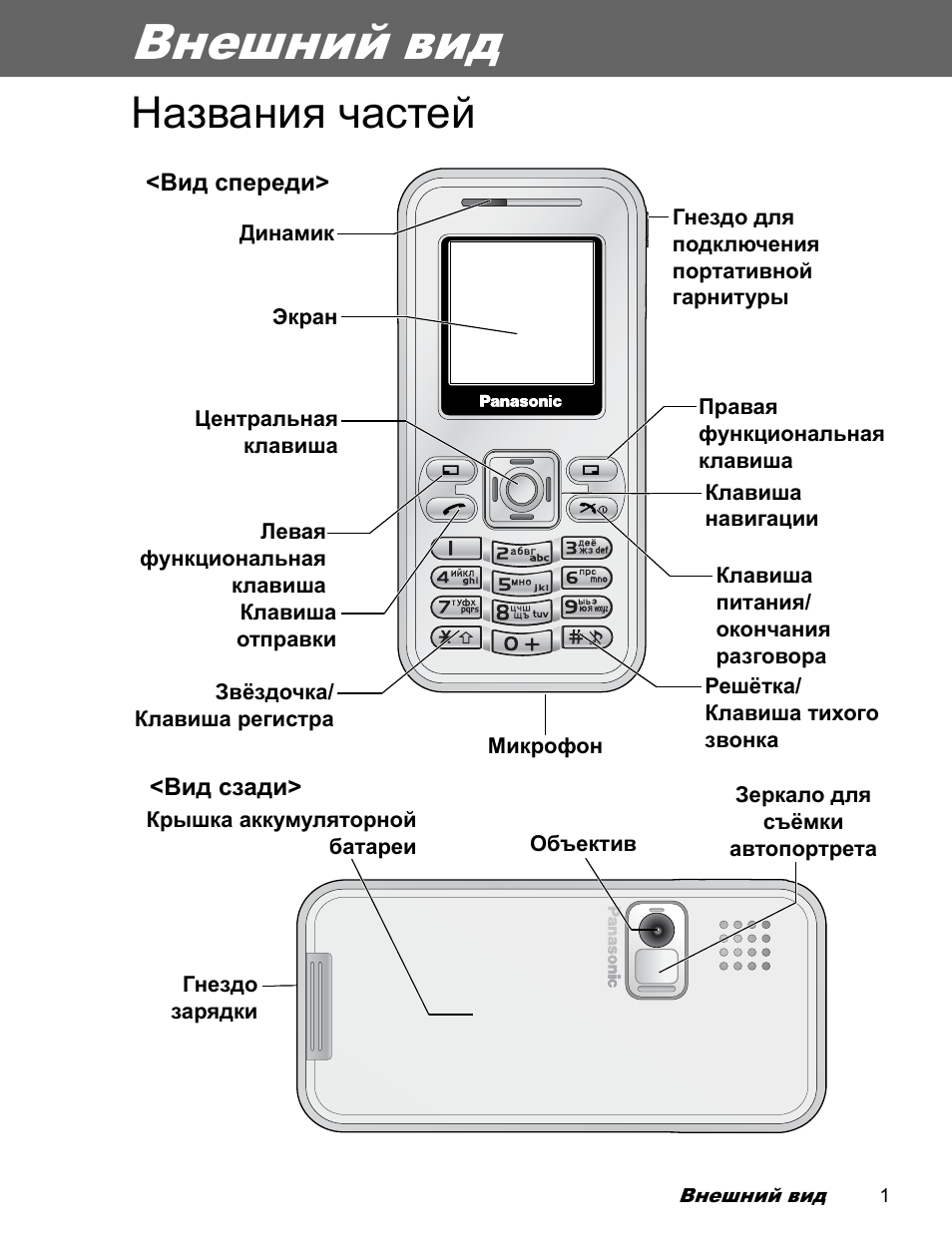 Части телефона