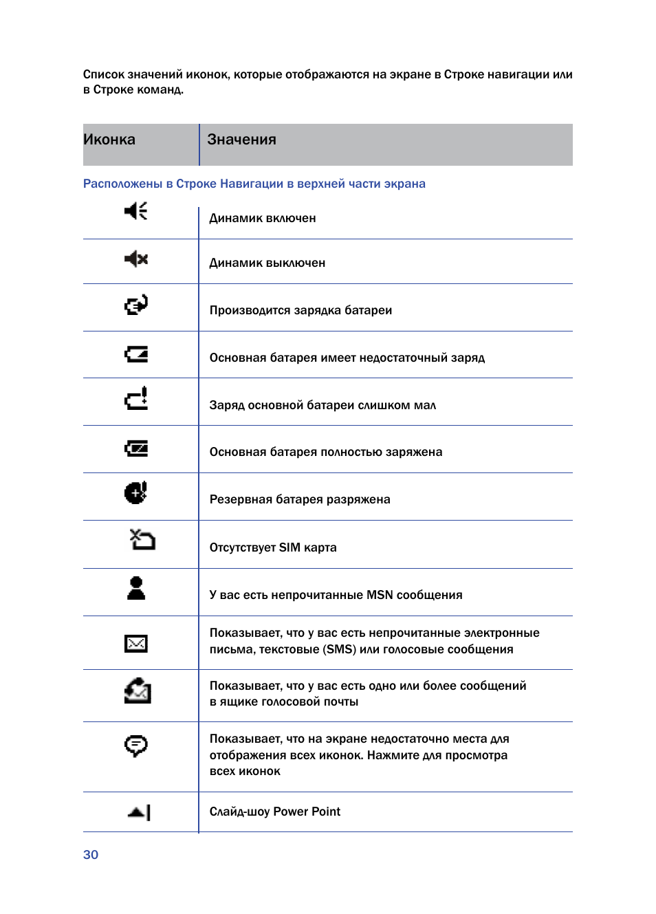 Пандора обозначение значков в приложении