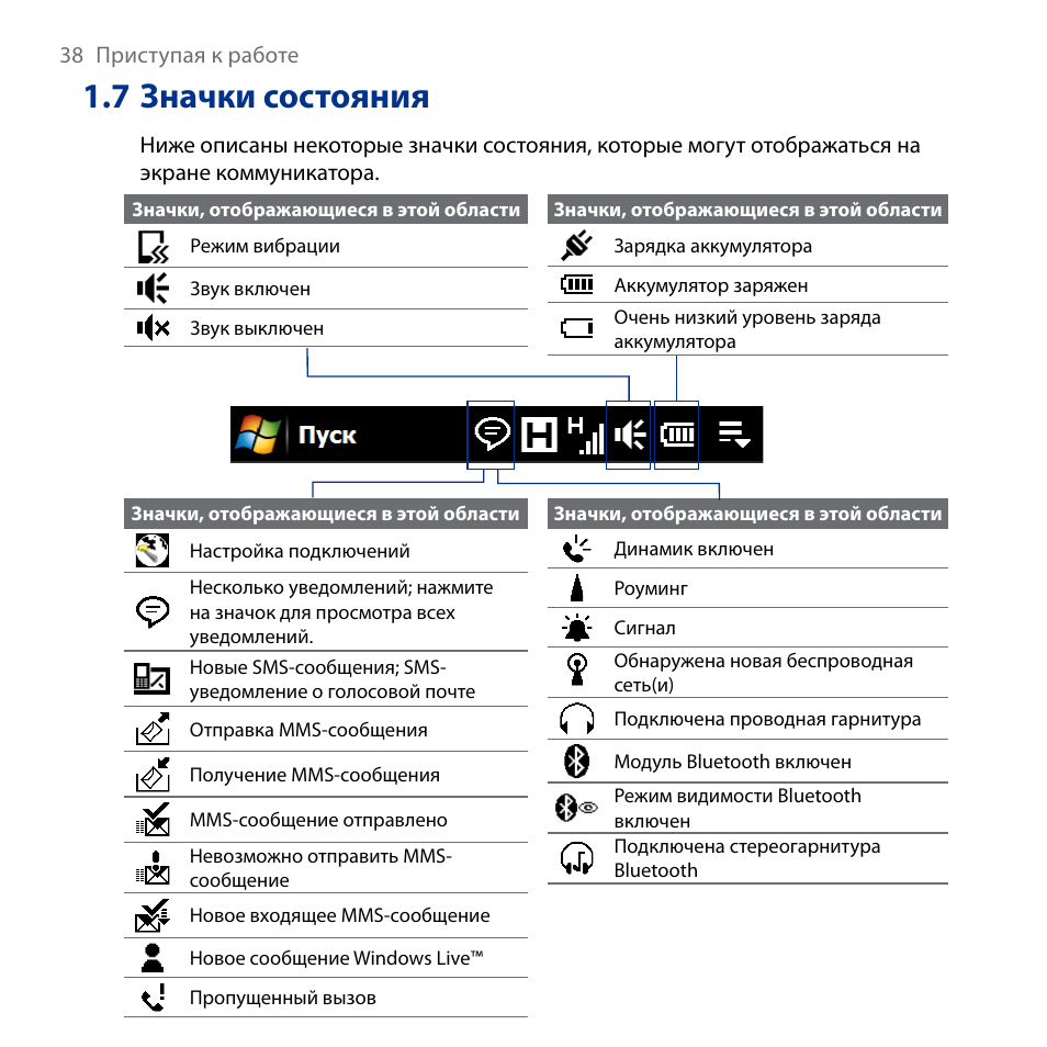 Значки состояния. Состояние значок. Значки в строке состояния. Значки в строке состояния андроид. Значки на андроиде расшифровка.