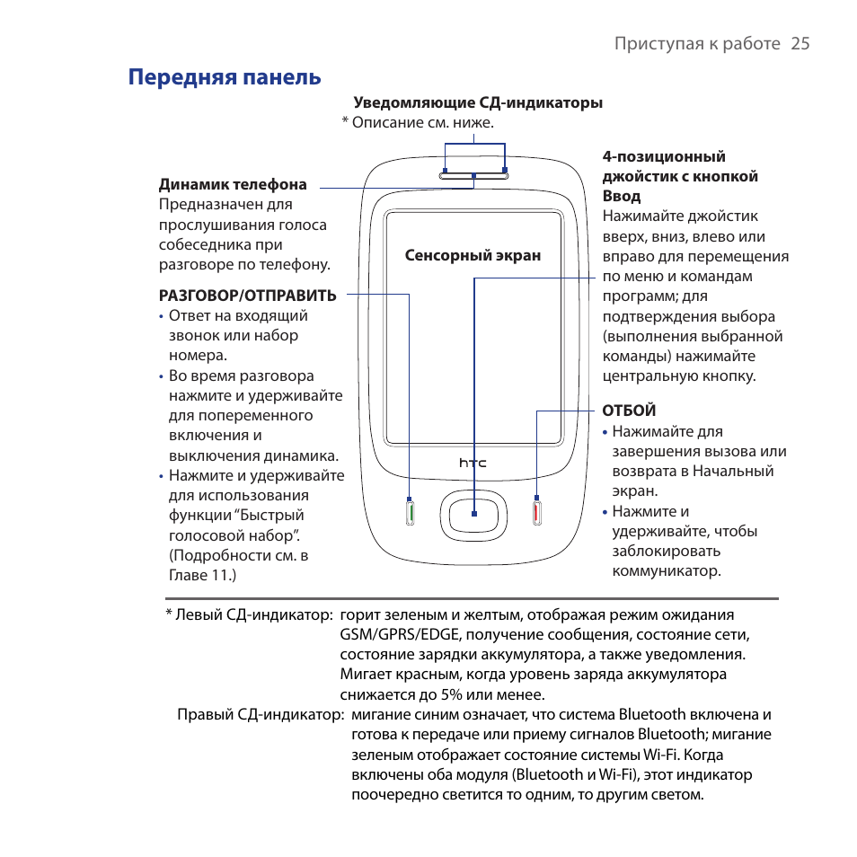 Вива инструкция по применению