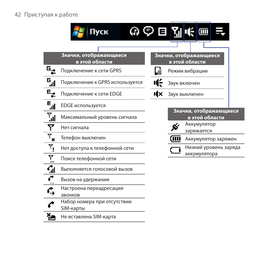 Вива инструкция. Инструкция HTC Viva контроллеры.