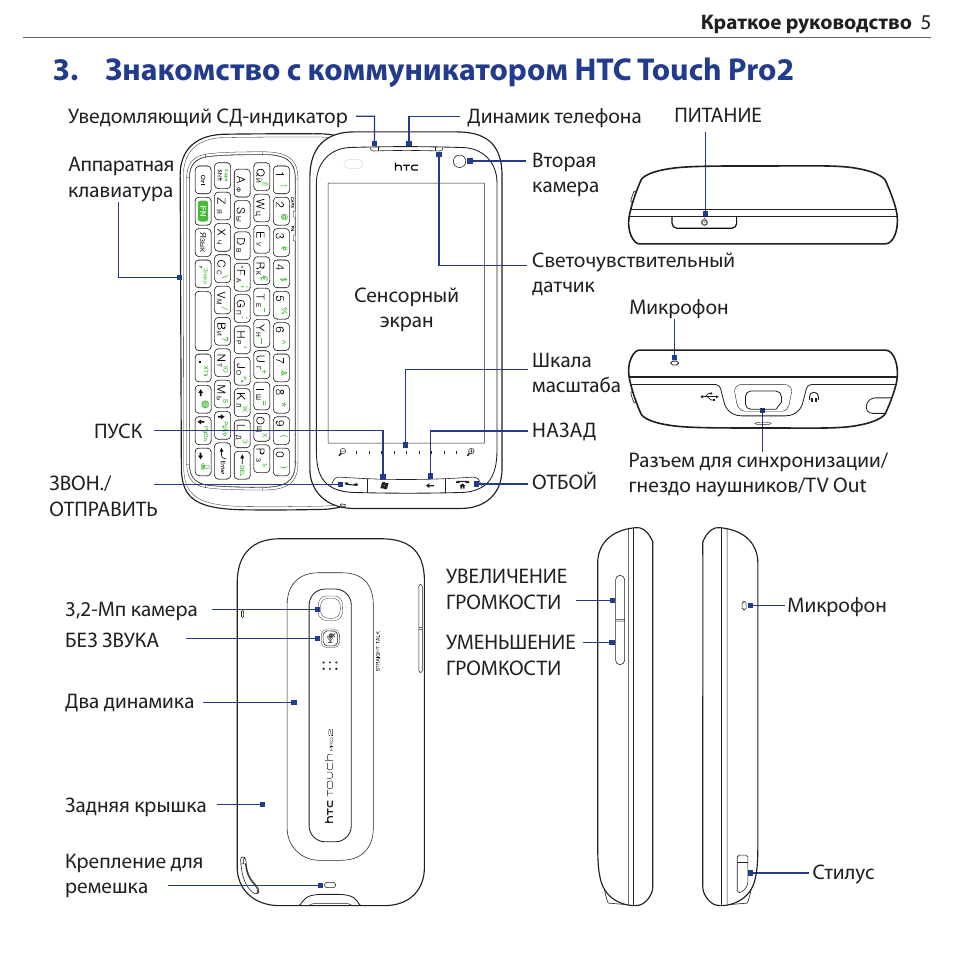 Инструкция по 5