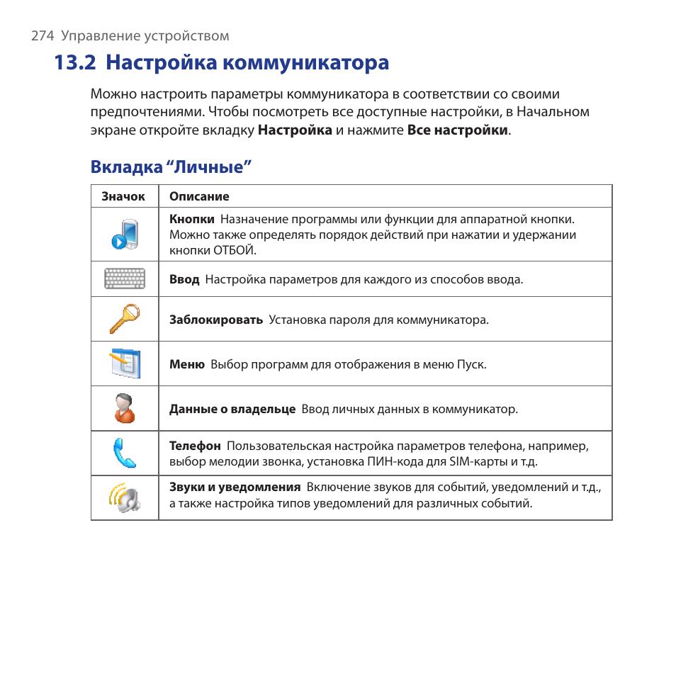 Персональная инструкция. Gravitel Communicator настройка.