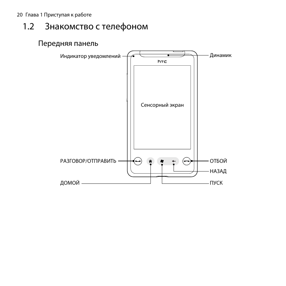 Мини инструкция. Инструкция к телефону HTC. Руководство телефона HTC. Руководство по эксплуатации HTC. HTC инструкция по эксплуатации на русском.