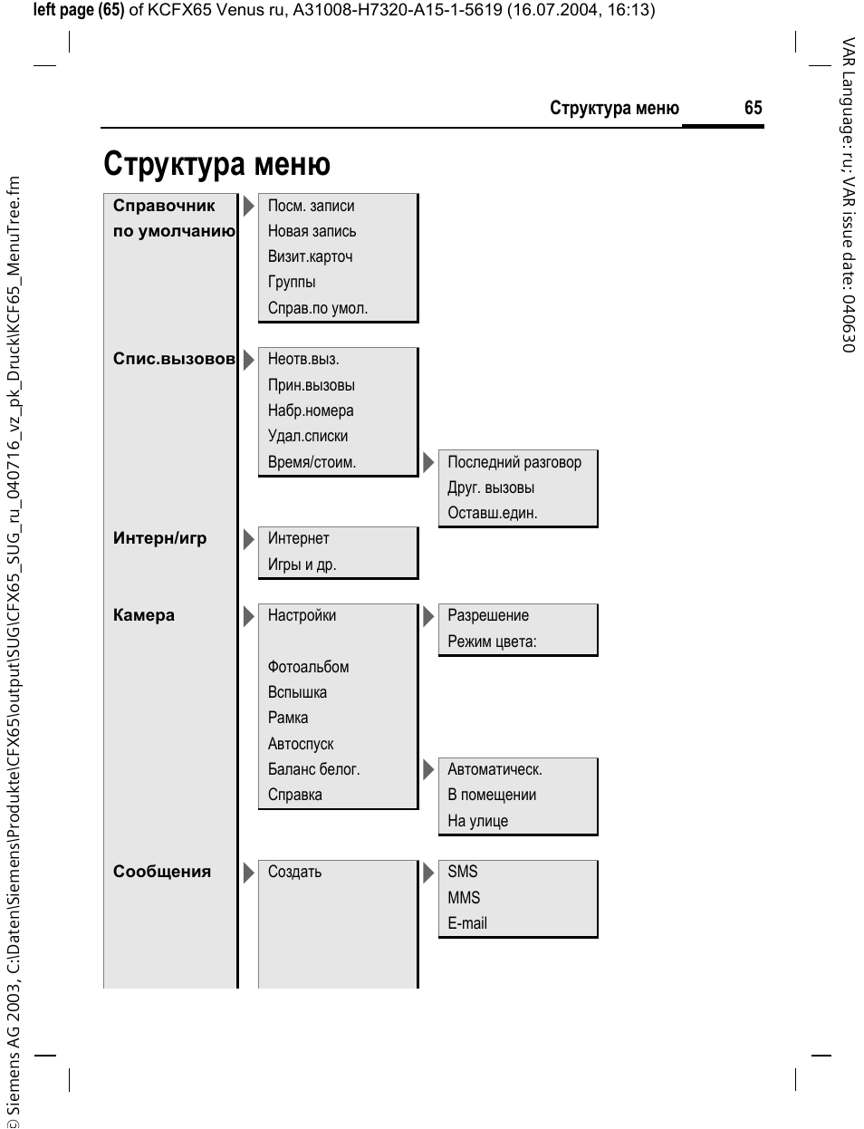 Структура меню сайта