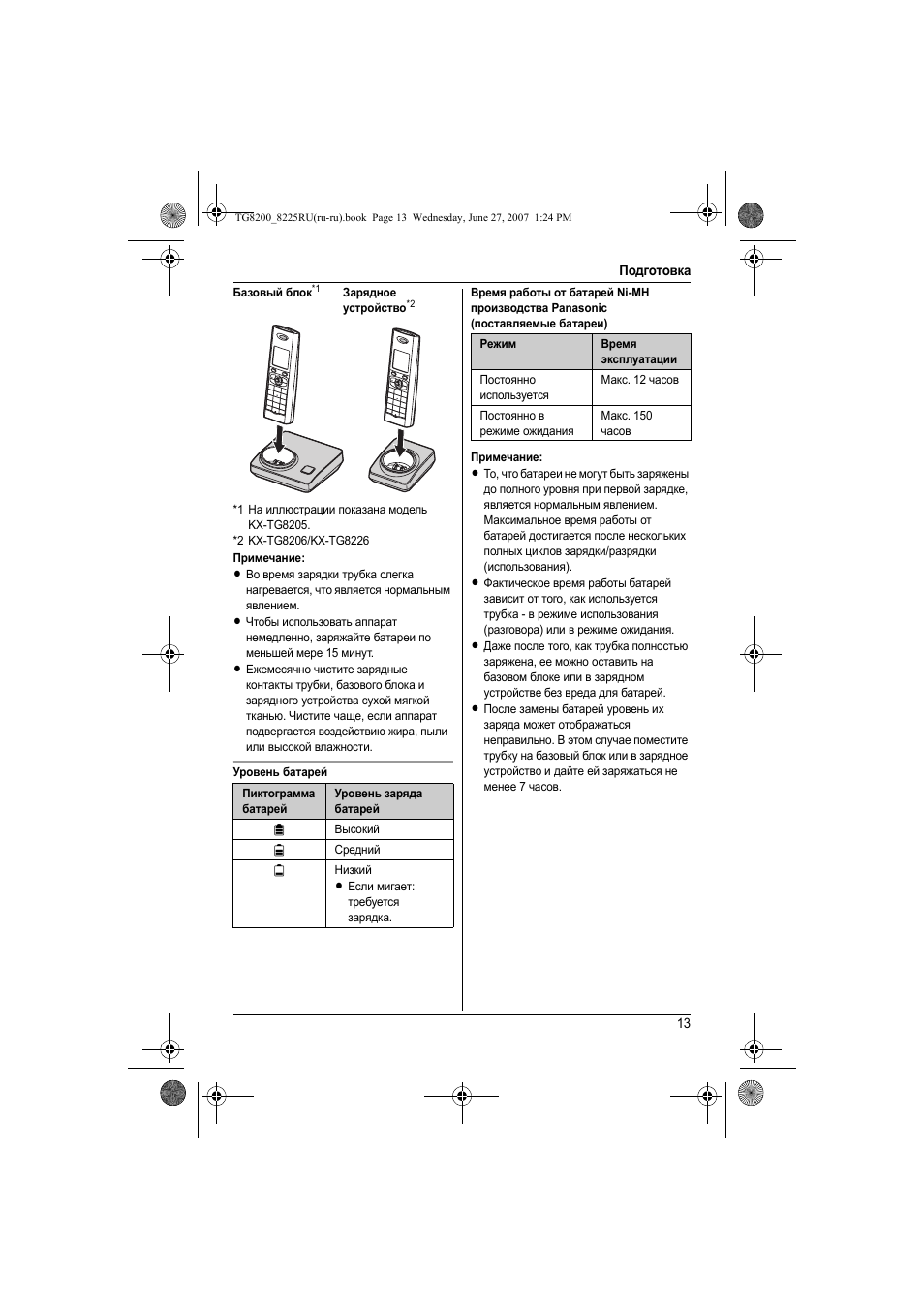 Panasonic kx tga250ru схема