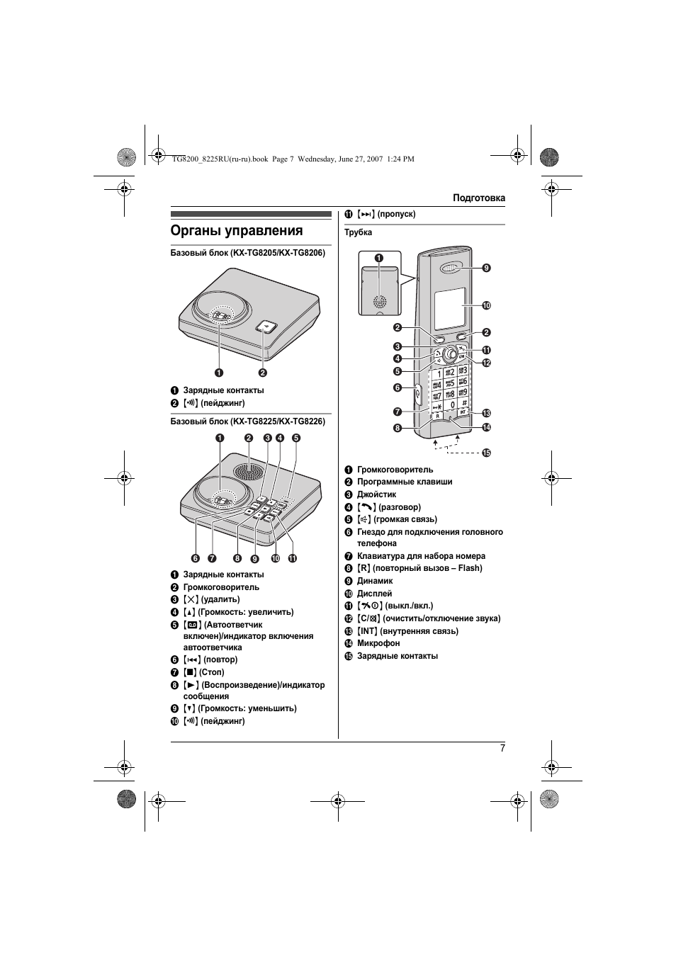 Схема радиотелефона panasonic kx tg2511ru