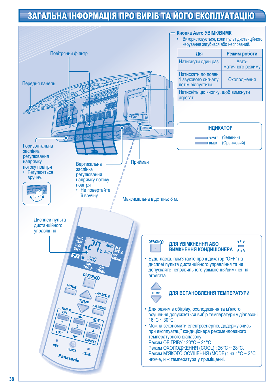 Кондиционер panasonic инструкция к пульту. Panasonic CS-pa7gkd. Кондиционер Панасоник инструкция. Сплит система Панасоник инструкция. Cu-a18jkd Panasonic характеристики.