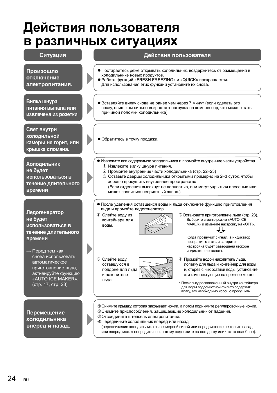 Вестел холодильник инструкция по эксплуатации в картинках