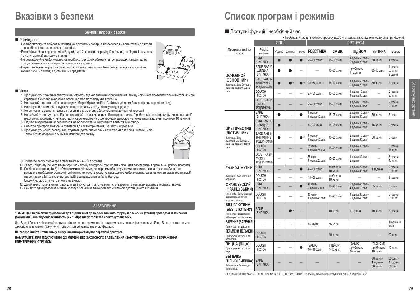 Хлебопечка panasonic инструкция