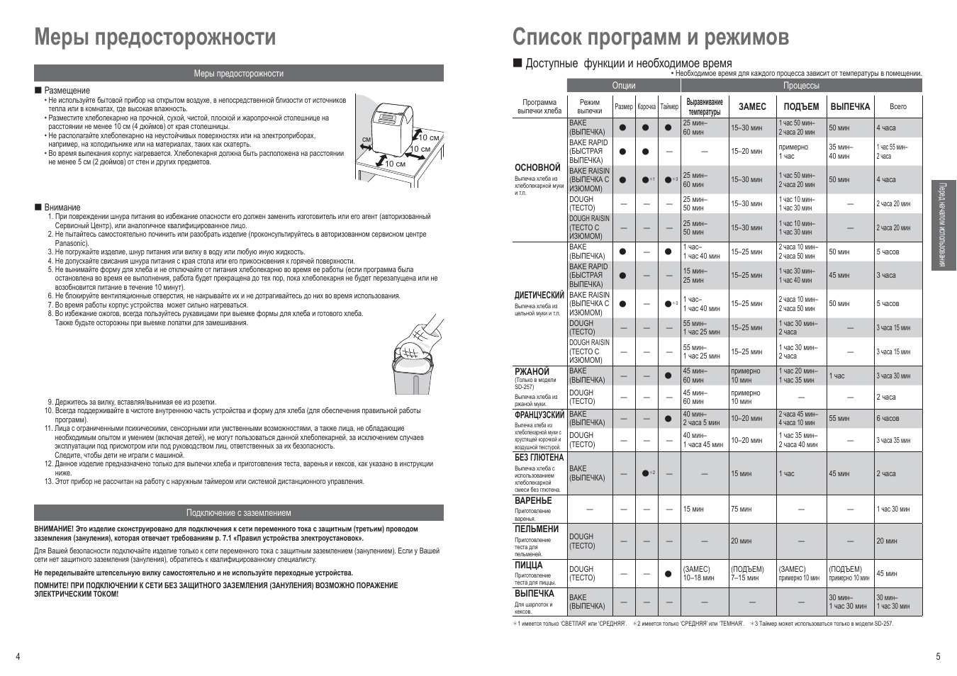 Режим пирог мультиварка температура