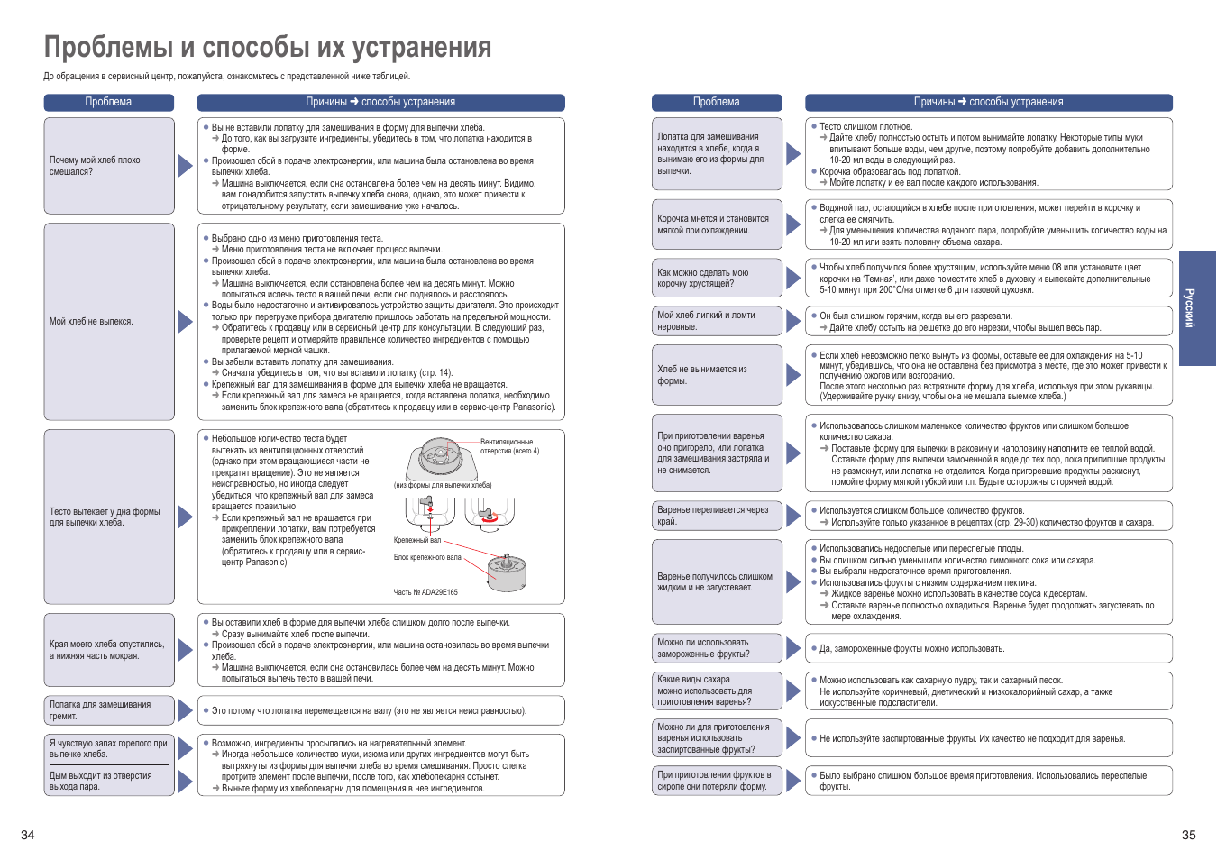 Хлебопечка panasonic инструкция