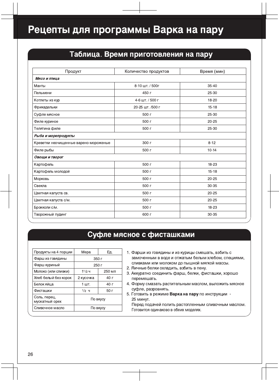 Мультиварка Panasonic SR-tmh18 инструкция