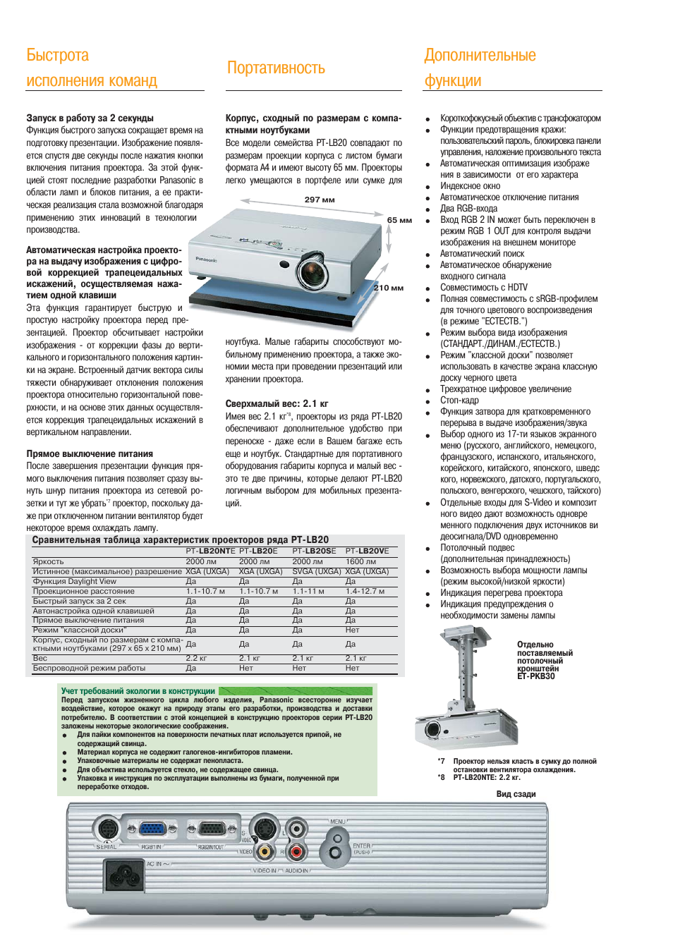 Проектор инструкция по применению. Проектор Панасоник руководство. Проектор WZATCO e80 инструкция. Инструкция по эксплуатации проектора vzatko c3.