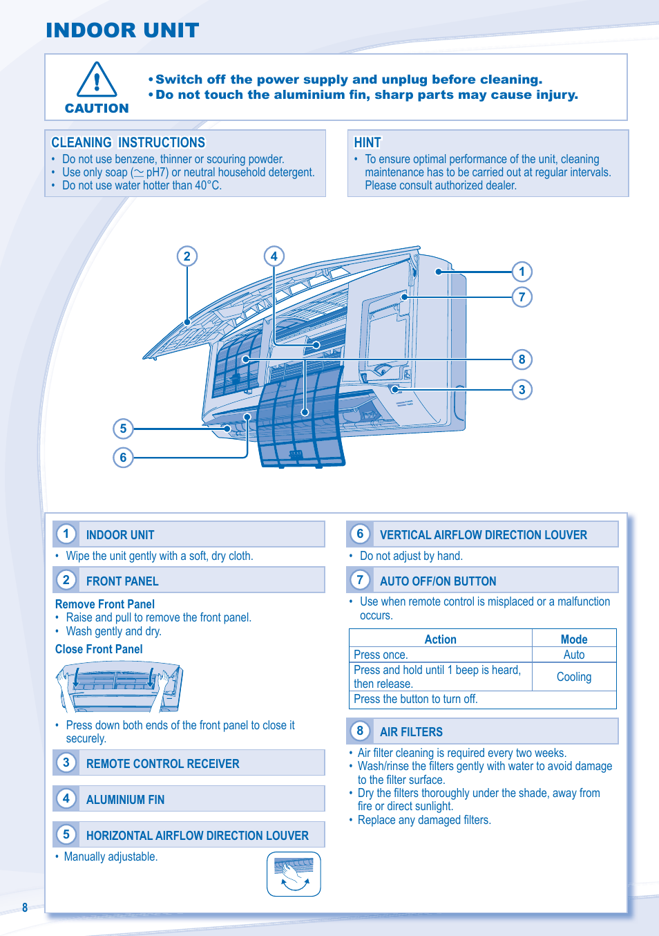 Кондиционер panasonic cs инструкция. Unit инструкция.