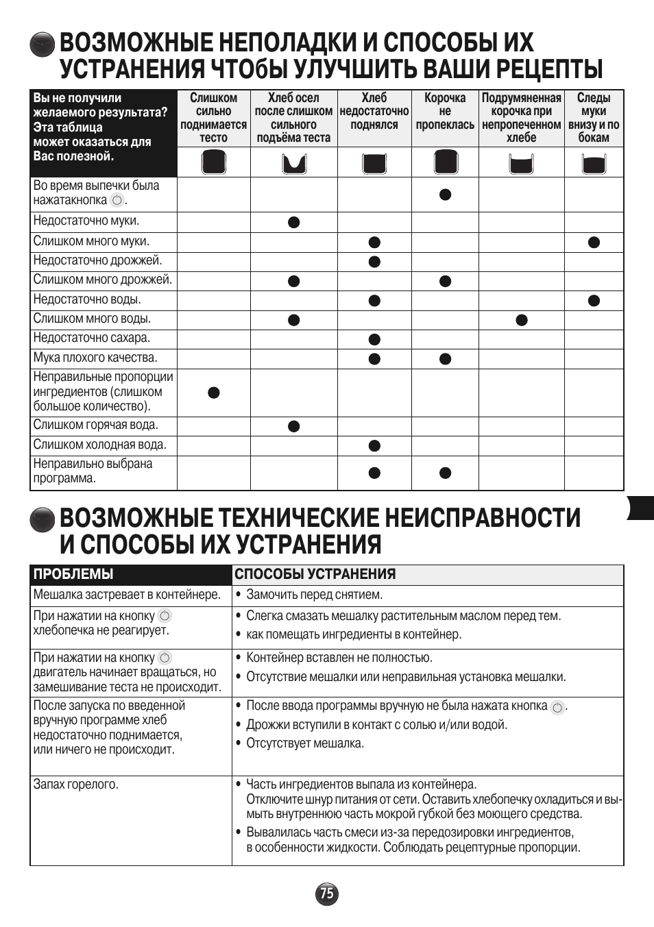 Хлебопечка мулинекс инструкция по применению на русском и рецепты с фото пошагово