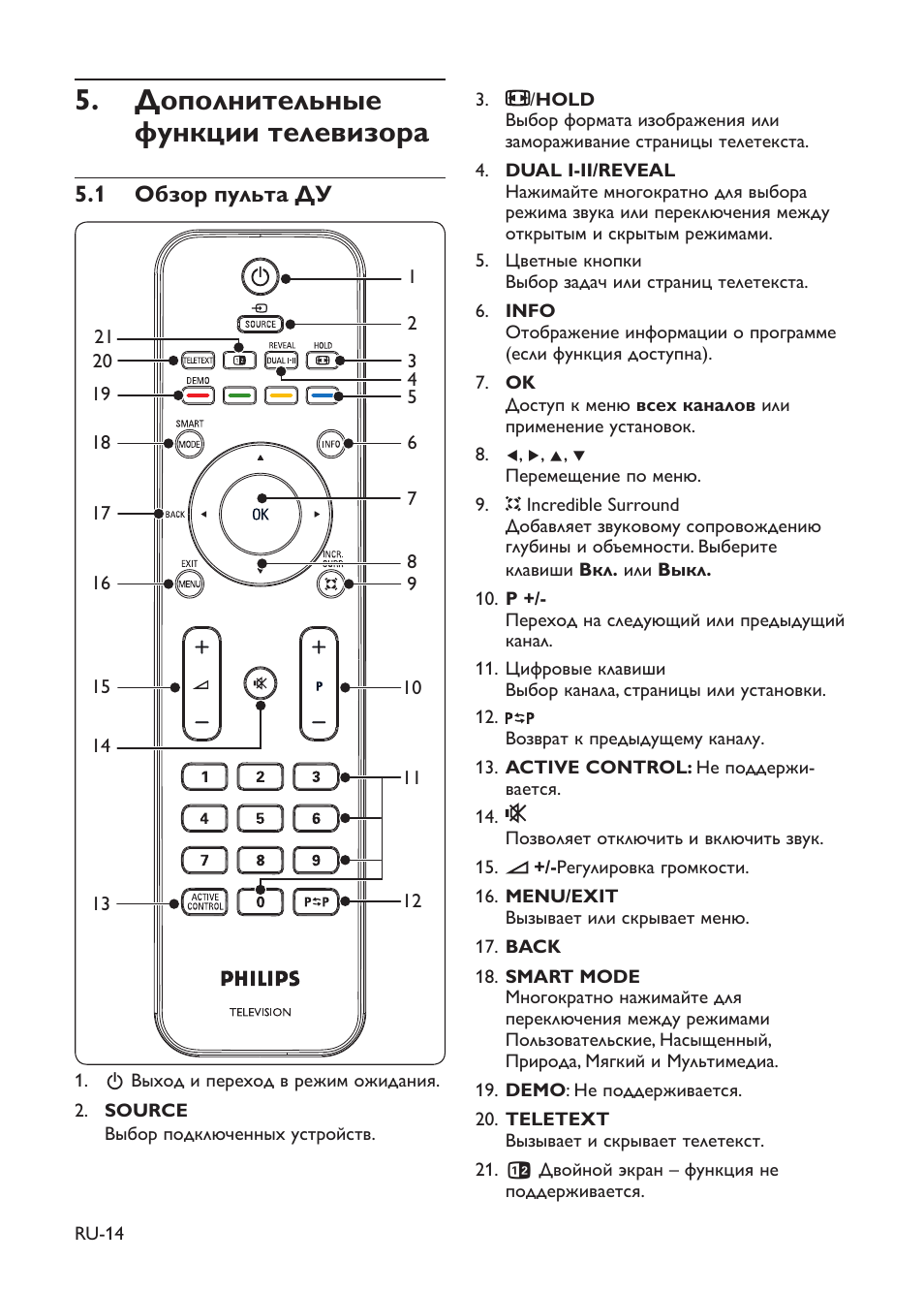 Philips настройка изображения