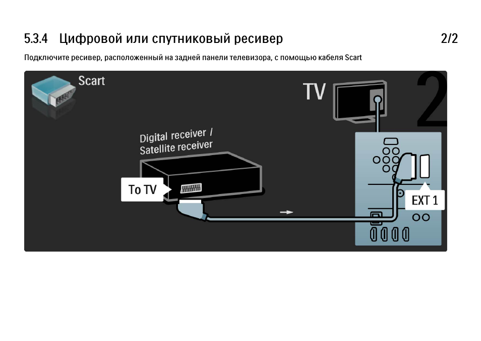 Филипс подключение. ТВ Филипс подключить приставку к телевизору. Телевизор Филипс подключаемпристпвку. Схема подключения цифровой приставки к телевизору Филипс. Как подключить приставку к телевизору Philips.