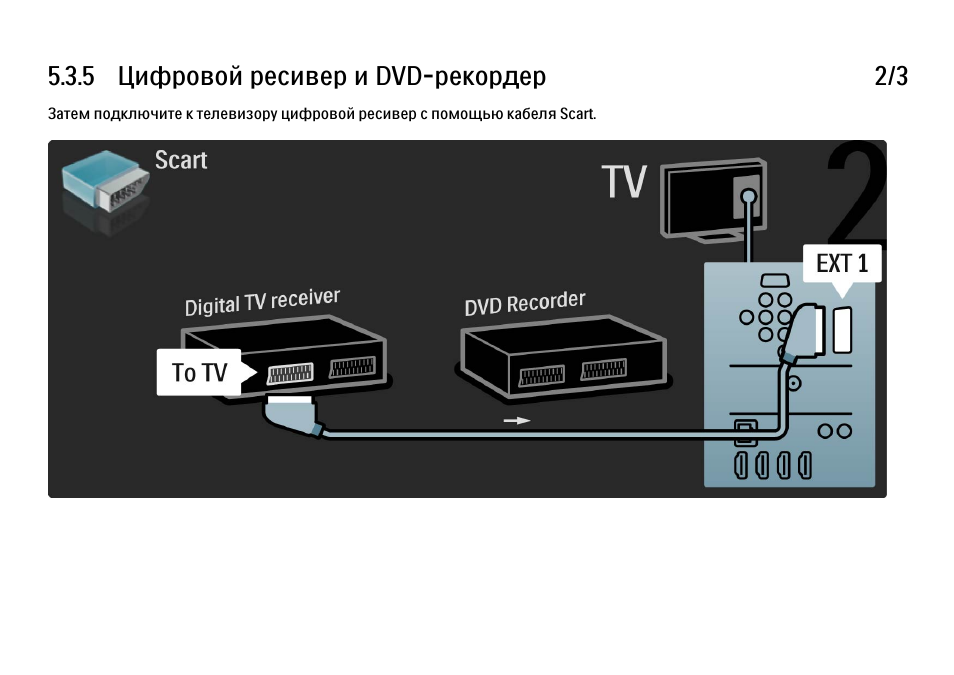 Как подключить телевизор philips. Ресивер для телевизора Филипс. Как подключить приставку к телевизору Philips. Подключить к приставке Орбита телевизор Филипс цифровой. Подключить телевизор Филипс 32pfl к компьютеру.