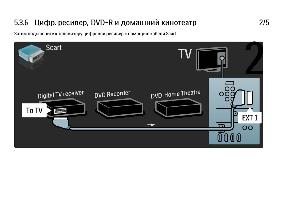 Как подключить 2.4 g wireless к телевизору