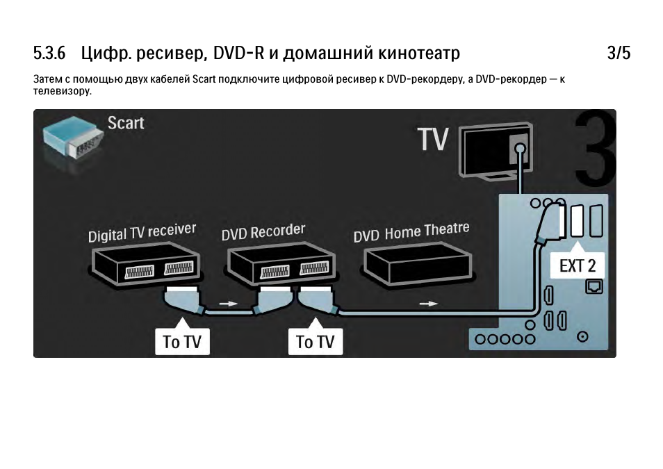 Филипс подключение. Philips подключить приставку. Филипс Джениус древний телевизор подключить к ресиверу. Размер ресивера для домашнего кинотеатра. DVD ресивер.